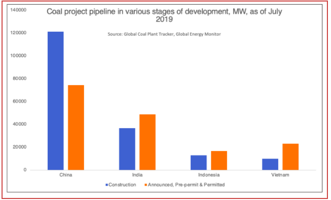 Coal Project