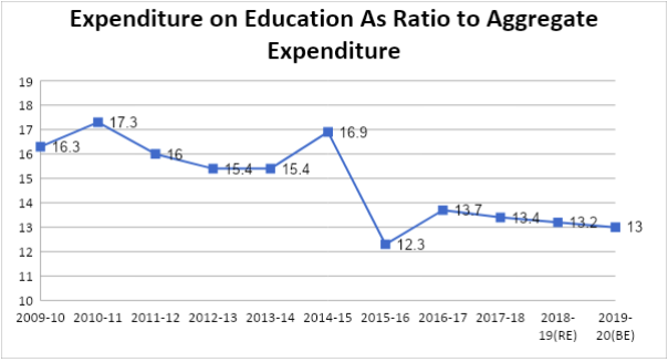 Expenditure.png