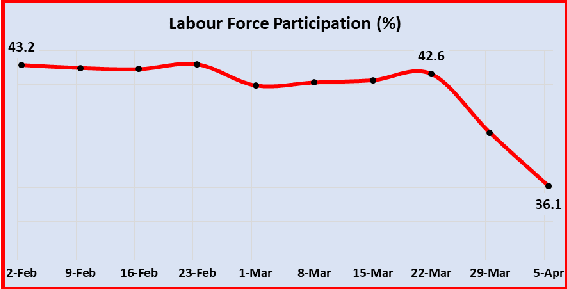 Graph%20labr.PNG