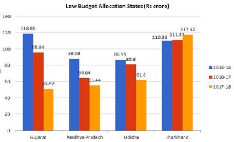 Gujarat Poll.jpg