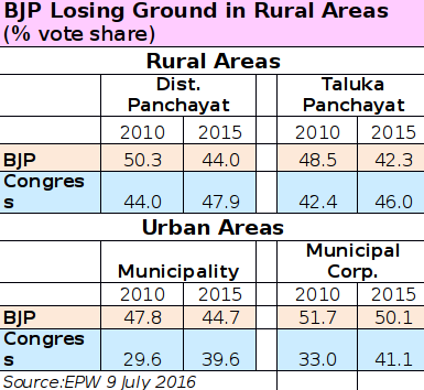 Gujarat ele4_043.png