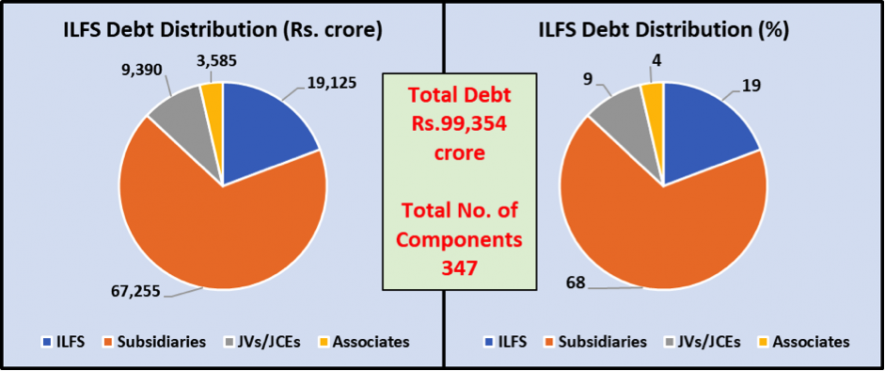 ILFS%20Debt.png