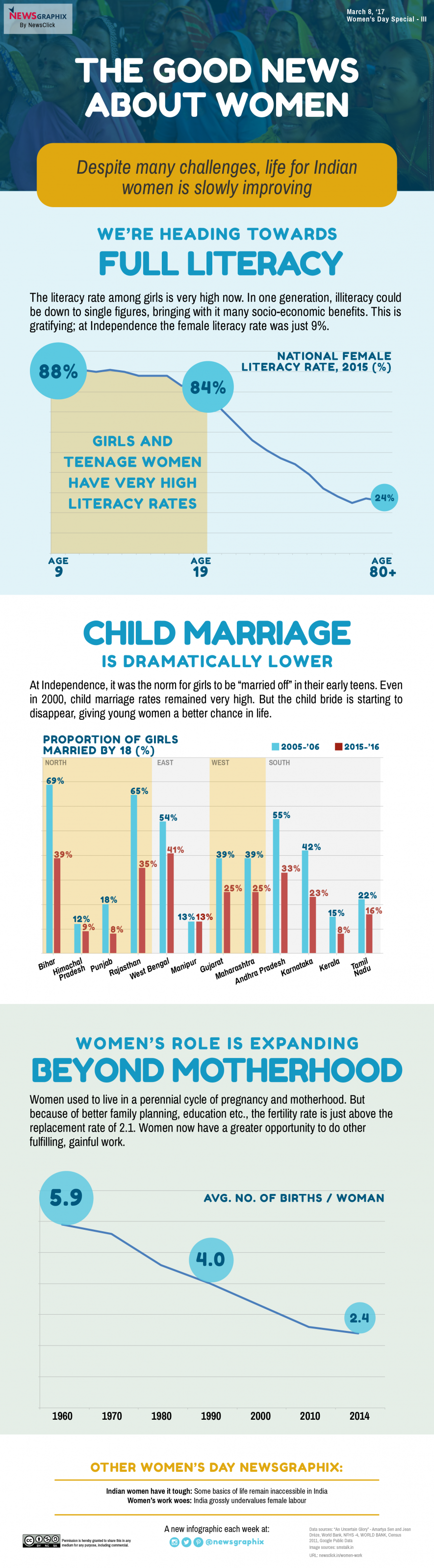 Infograohic_The good news about women.png