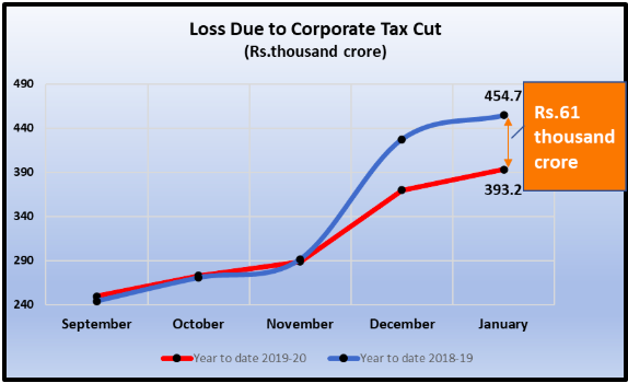 Loss%20Due%20to%20Corporate%20Tax.png