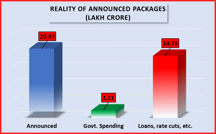 Modi government economic stimulus