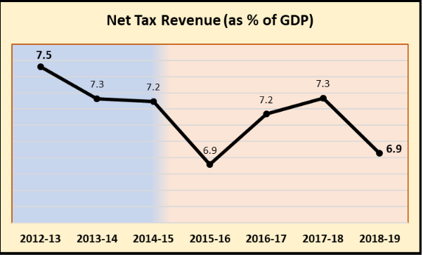 Net%20Tax%20Revenue.PNG