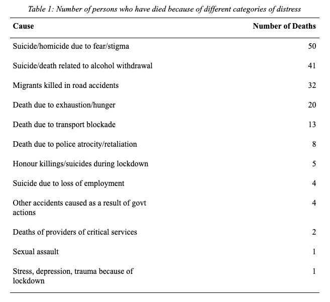 Number%20of%20people%20who%20have%20died%20because%20of%20distress.png