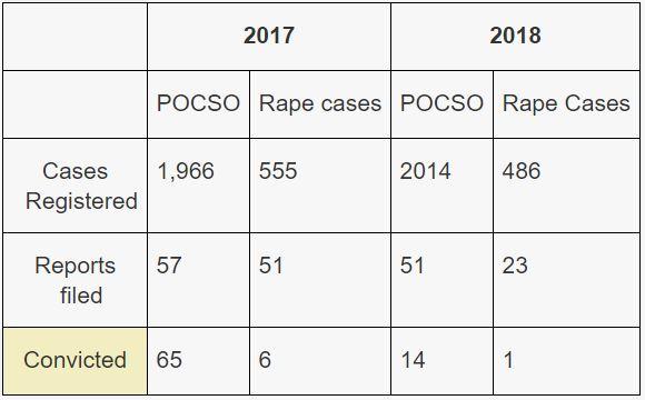 POCSO_Case_Karnataka.JPG