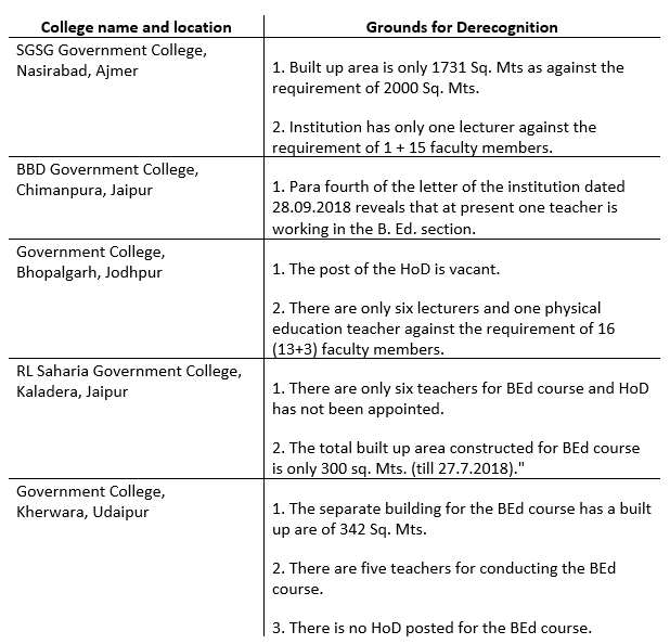 Rajasthan%20teachers%20training%20colleges.PNG