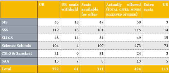 SC%20ST%20students%206.png