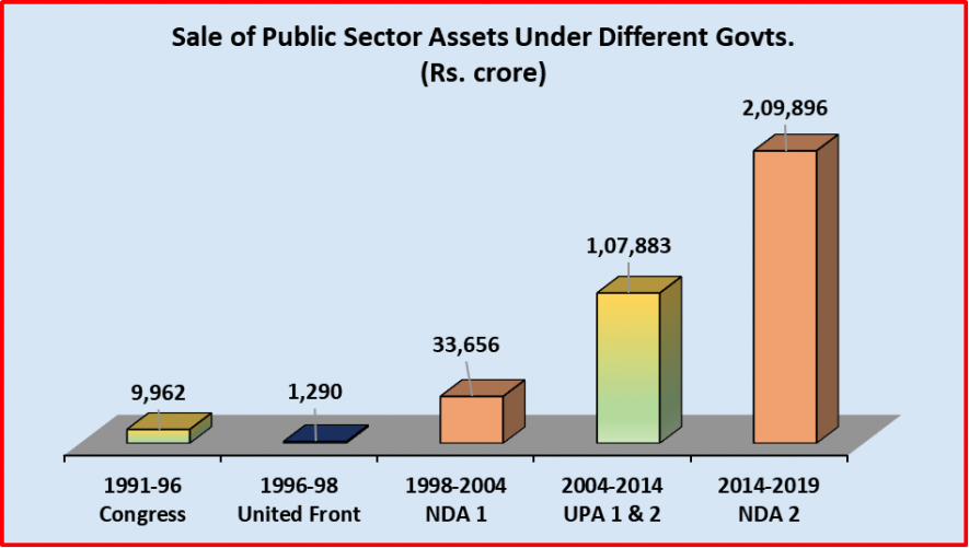 Sale%20of%20Public%20Assets.png