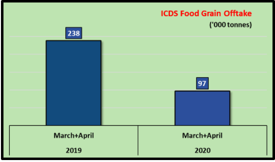 ICDS