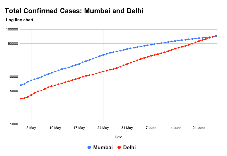 Confirmed Cases