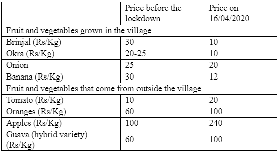 table andhra village 