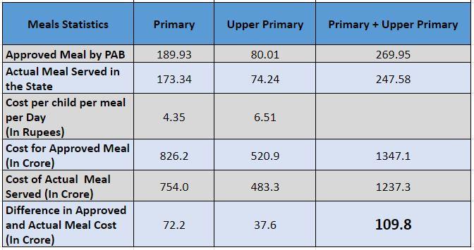 UP_Midday_Meal_Scheme2_0.JPG