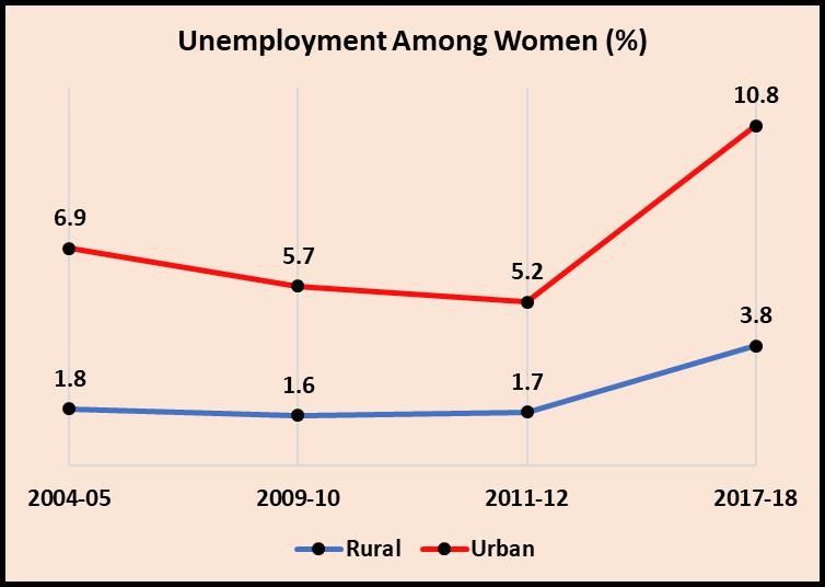 Unemployment_Women1.jpg