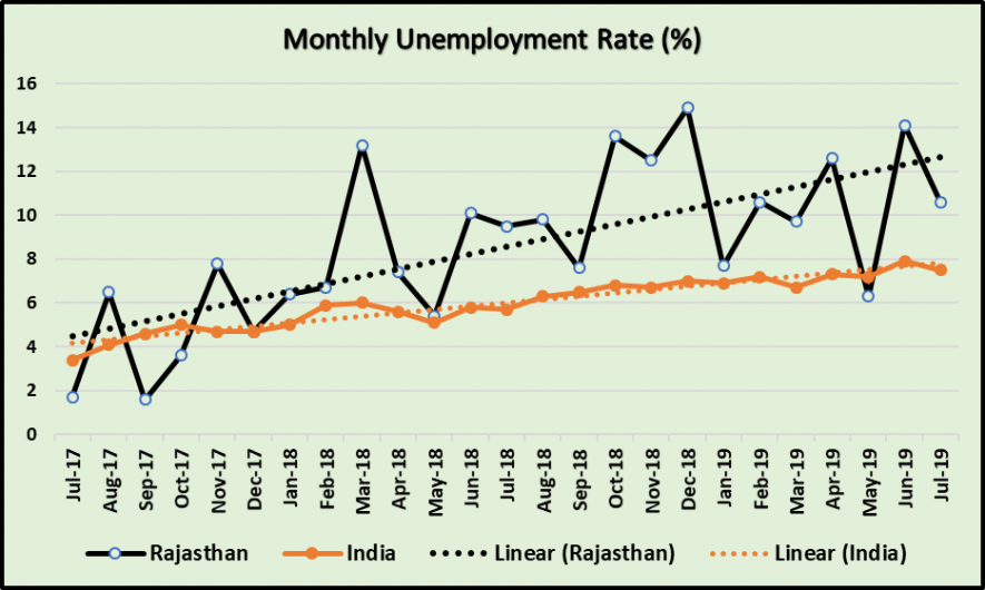 Workers_Rajasthan2.png