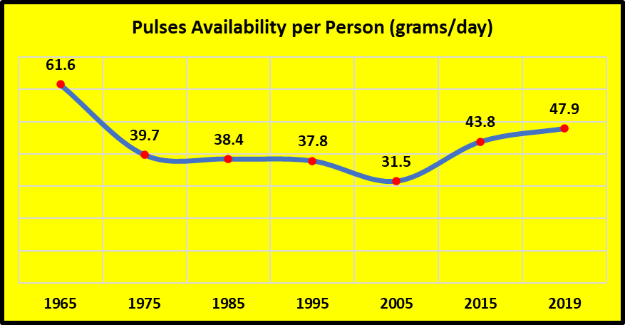 Chart 2 agri