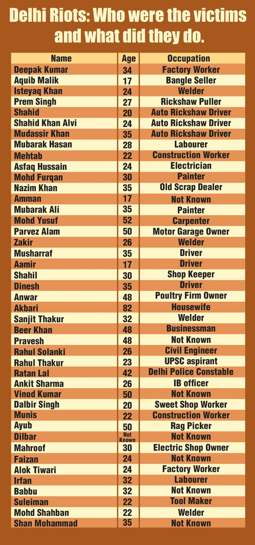 delhi%20riots%20and%20what%20did%20they%20do%20table.jpg