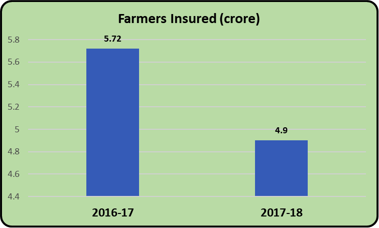 farmers insured.png