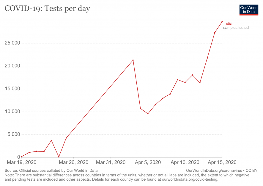 full-list-covid-19-tests-per-day.png