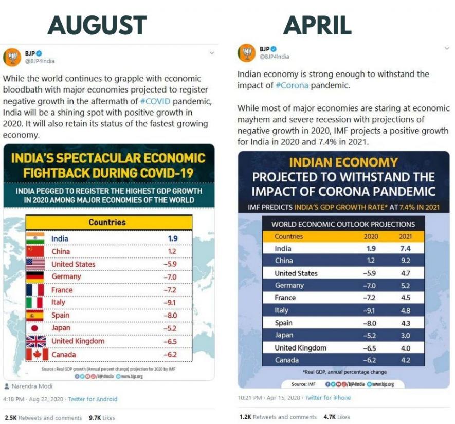 BJP imf Figure