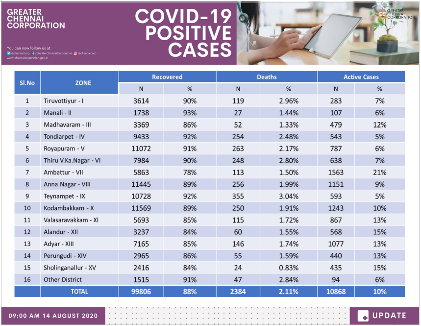 covid tn weekly