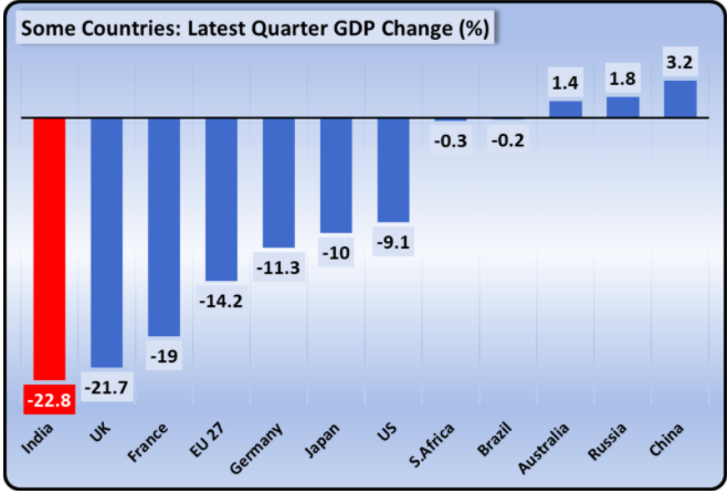 Economy