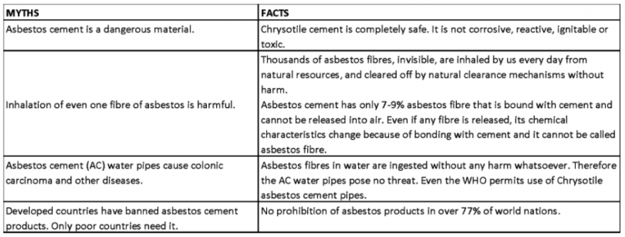 Asbestos