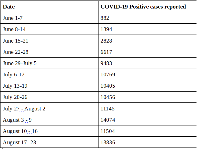 telangan cases