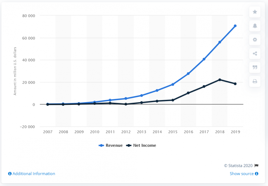 chart 2 fb