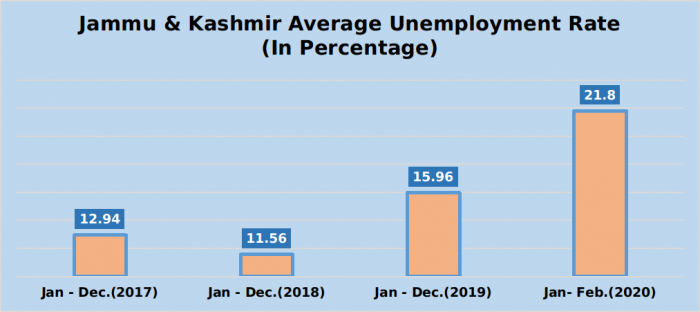 jammu%20chart.png