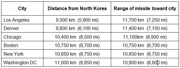 range-table-3.jpg